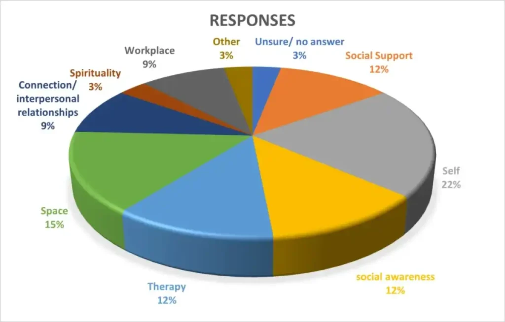 Understanding Men’s Mental Health – A Peek Into How They See It 2 Understanding Mens Mental Health – A Peek Into How They See It 7