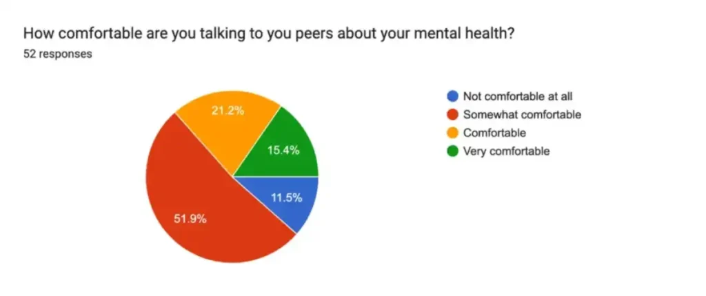 How does stress and anxiety show up for youth today? 5 How does stress and anxiety show up for youth today 6