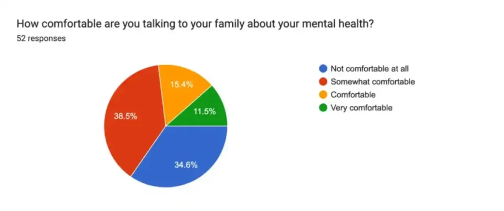 How does stress and anxiety show up for youth today? 6 How does stress and anxiety show up for youth today 7